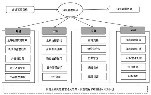 國(guó)企合規(guī)管理體系搭建服務(wù)方案 法律與信息系統(tǒng)融合的集成者