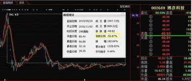 暴跌60%后迎轉機？信息系統集成服務股或現“鉆石底”，本月有望強勢反彈